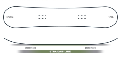 zelix-straightline-rocker
